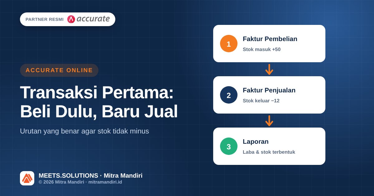 Ilustrasi alur faktur pembelian, faktur penjualan, lalu laporan di Accurate Online