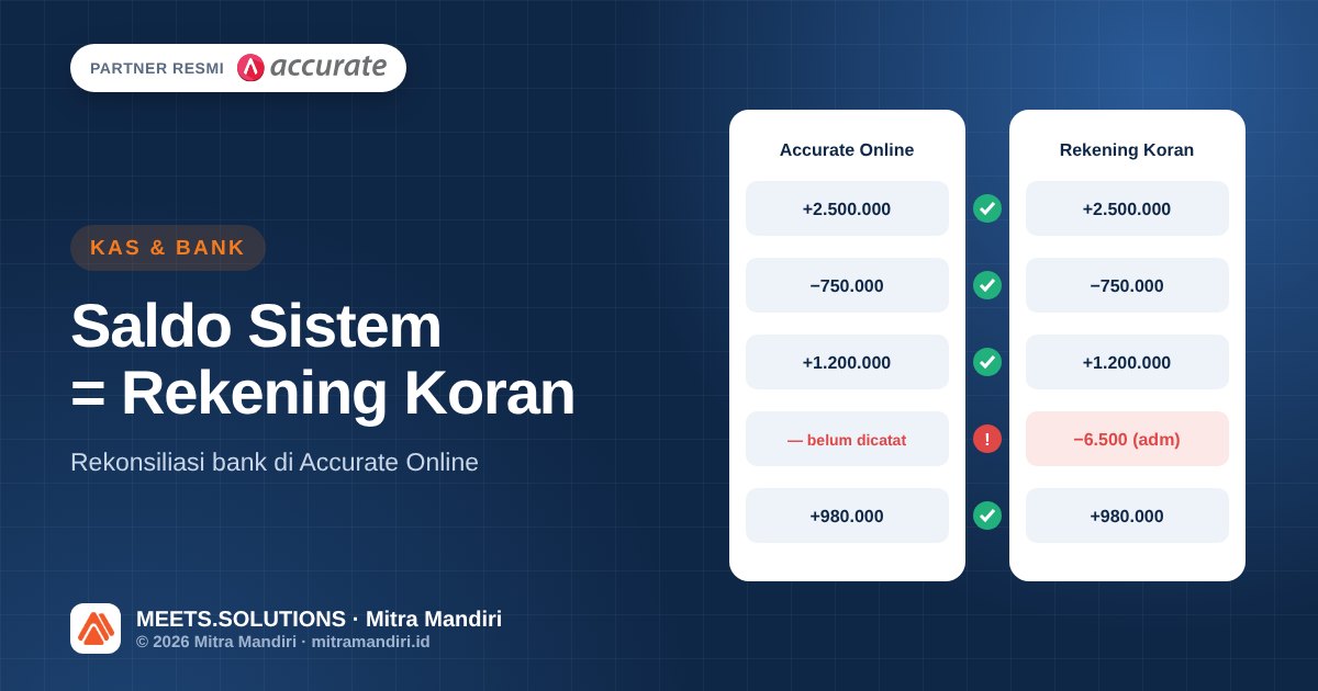 Ilustrasi mencocokkan mutasi rekening bank dengan catatan di Accurate Online