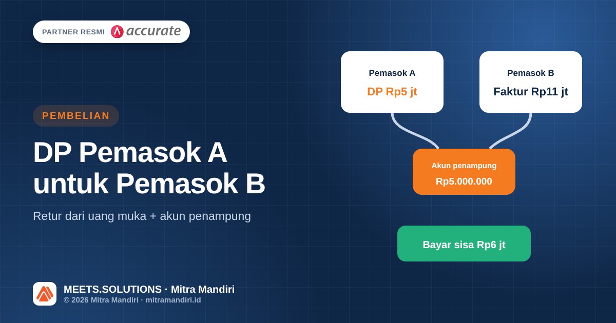 Ilustrasi uang muka pembelian dari pemasok A dipakai untuk membayar faktur pemasok B di Accurate Online